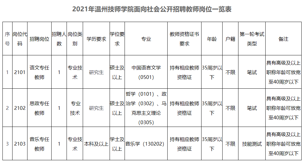 温州乡镇公务员报的人这么多_温州公务员_温州公务员招聘