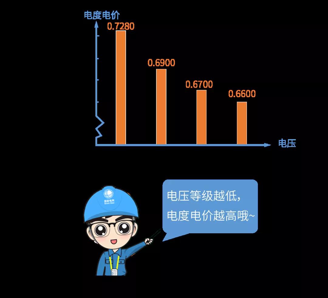 电费收费标准2022_2017阶梯式电费收费_广州电费阶梯收费