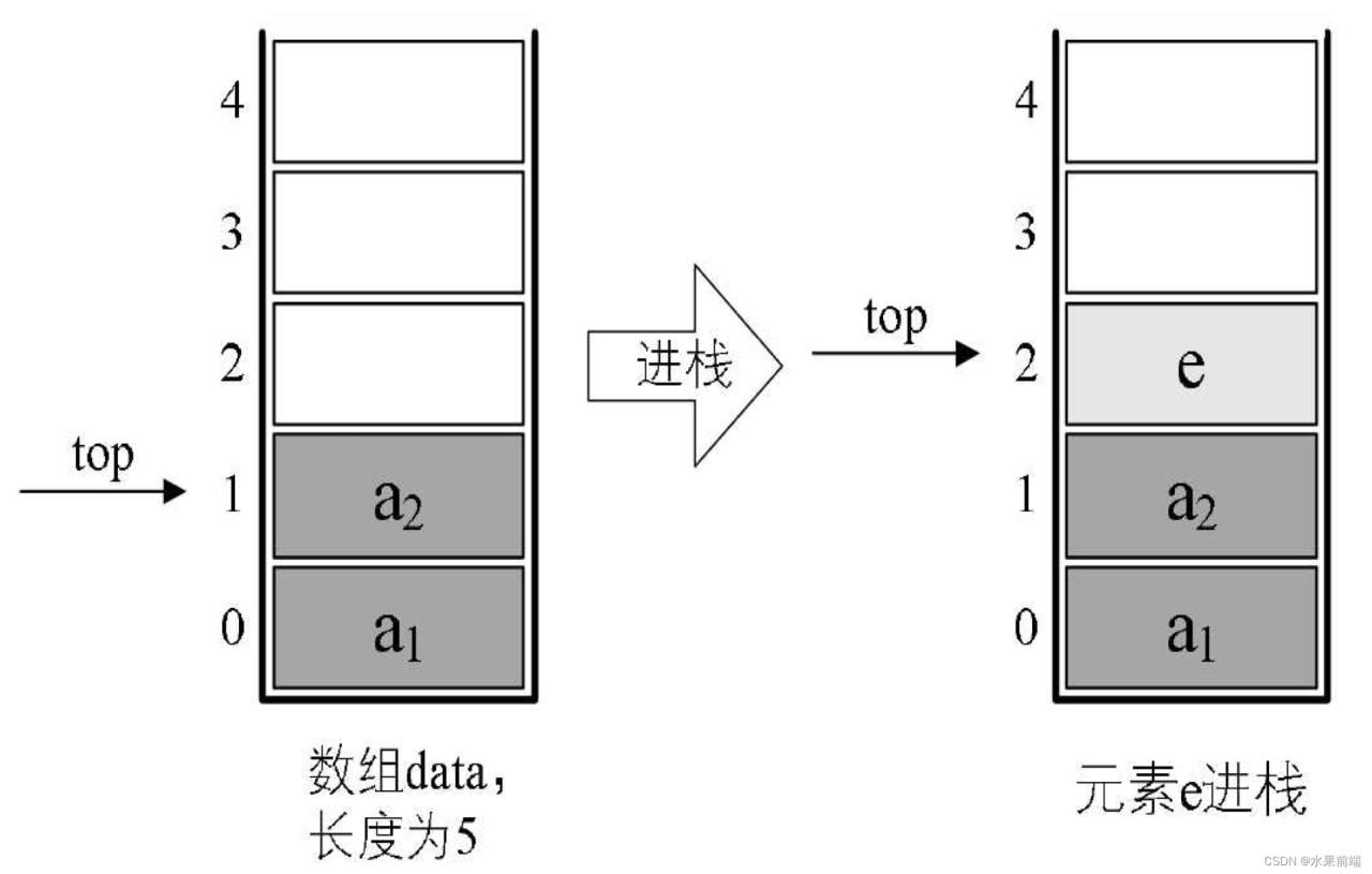 android 开发 技术栈_前端技术栈有哪些_spring cloud 技术栈