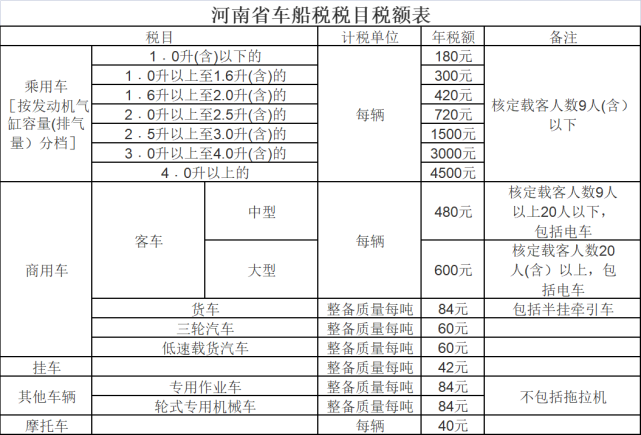 八帝钱怎么使用_税控盘跨省使用_车船使用税多少钱