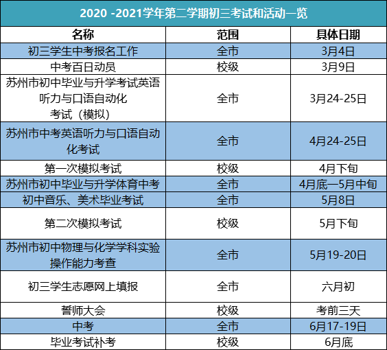 苏州2014中考总分_苏州中考_2012苏州中考