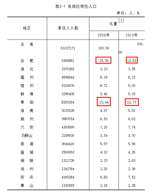 13省支持创新是哪些省_省检察长是省常委吗_合肥是哪个省