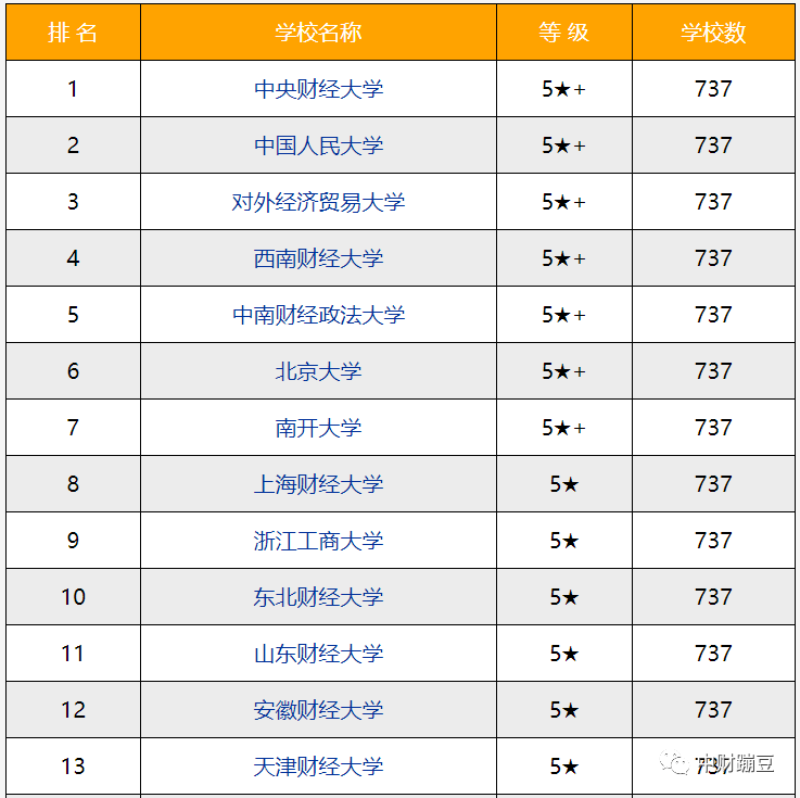 金融就业方向_金融学就业方向_学金融专业的就业方向