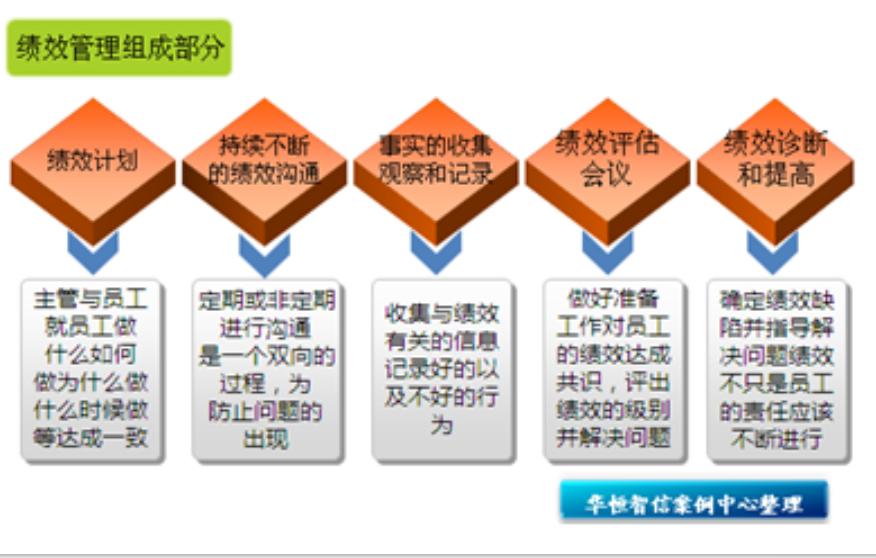 hrbp是什么意思_链家hrbp是什么意思_hrbp是主管级别吗