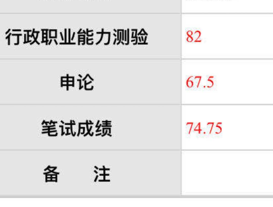 辽宁机电职业技术学院省控分数_辽宁铁道职业技术学院单招分数_辽宁省分数线