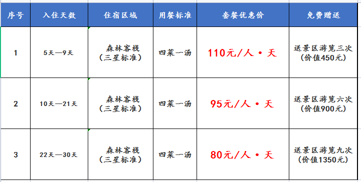 曲靖周边自驾游景点_曲靖景点_曲靖一日游最佳景点一览表