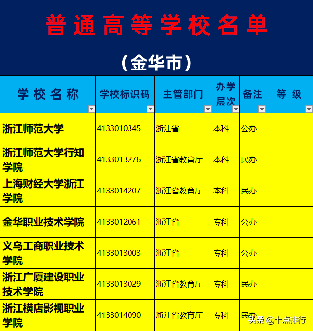 浙江省会考科目_罗马2军事省会经济省会_浙江省会