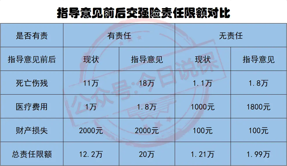 上海交强险浮动标准_交强险标准_交强险标准保费