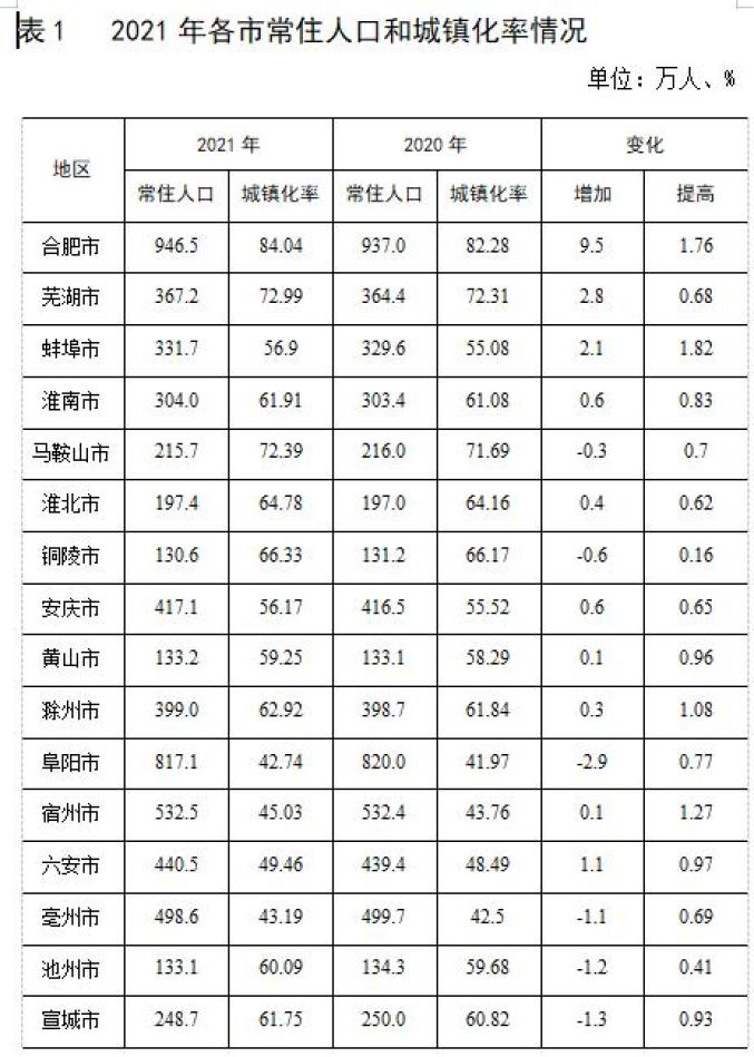 合肥是哪个省_13省支持创新是哪些省_省检察长是省常委吗