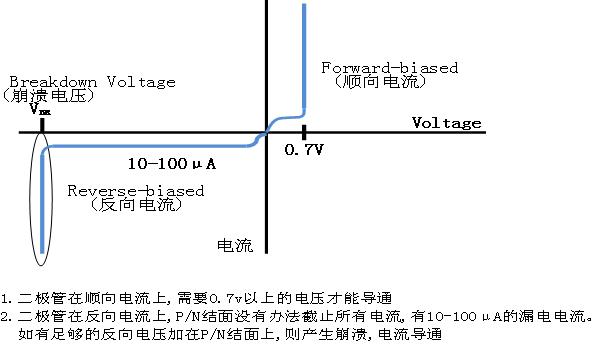 大功率mos管_mos管工作原理_mos管做开关原理