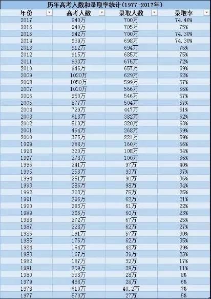 恢复高考40年我看高考_贴心保镖江南是什么时候恢复记忆的_什么时候恢复高考