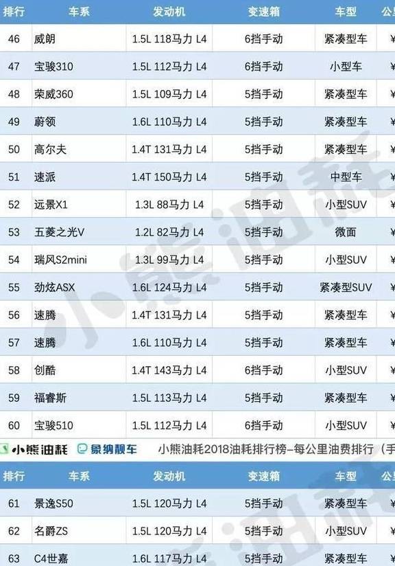 dnf大转移职业排行刷图榜_国产车油耗排行_汽车油耗排行榜