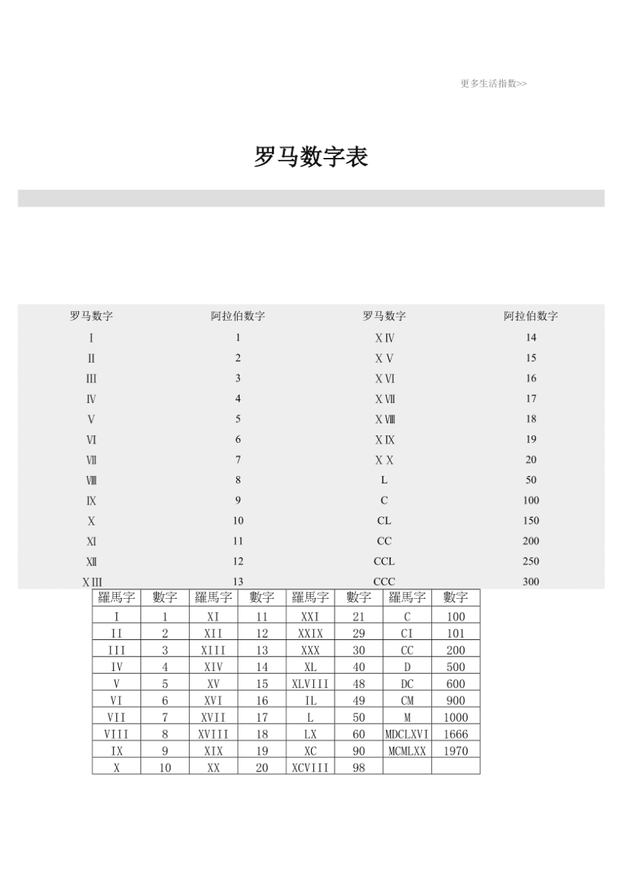 罗马数字4_数字 罗马 阿拉伯 希腊_罗马纹身图案大全数字7