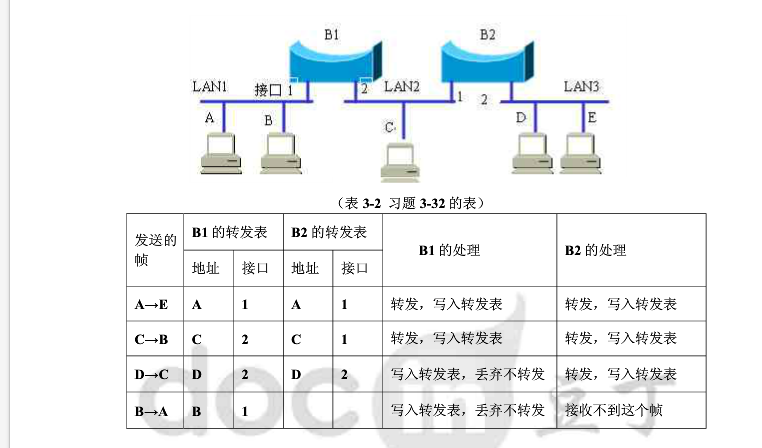 网桥_tor网桥地址_tor网桥获取