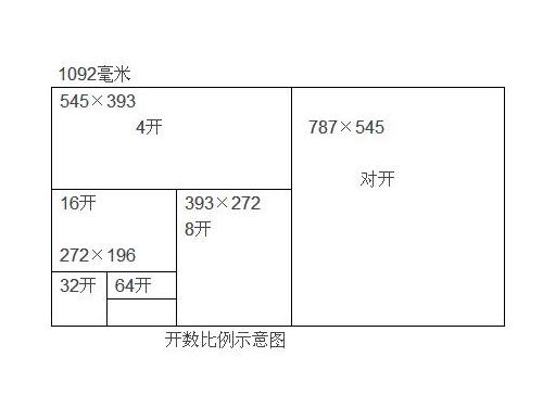 b4纸多大尺寸_4k纸多大尺寸_b5的纸多大尺寸