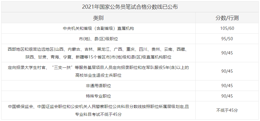 辽宁省分数线_辽宁铁道职业技术学院单招分数_辽宁机电职业技术学院省控分数