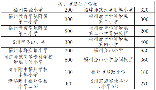 报关员证扣分 报名考试 上岗培训 报名交费网站_报名公务员报名在哪里_预报名