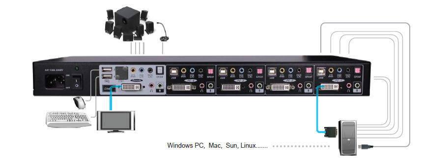 ibm kvm 怎么切换屏幕_kvm切换器品牌哪个好_kvm切换器怎么切换