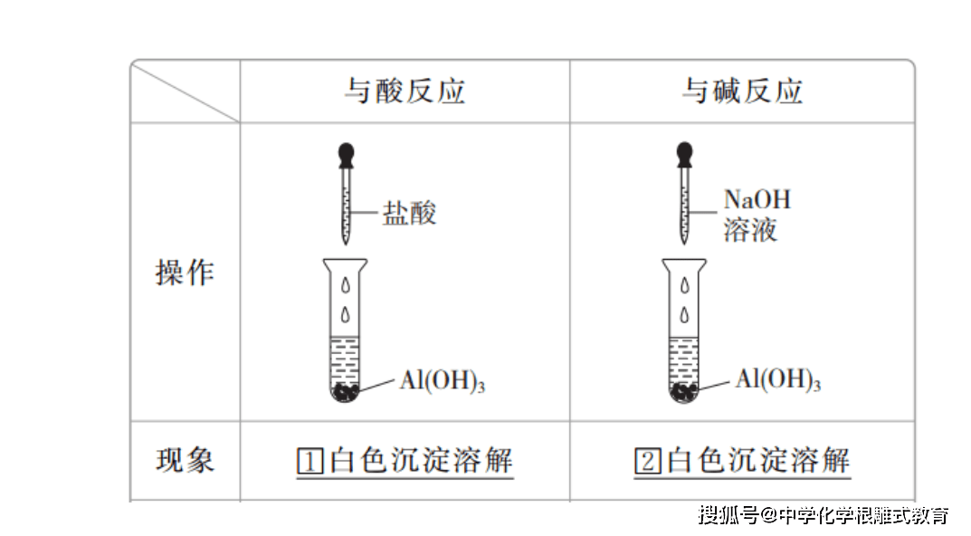 波尔多液的正确配制_波尔多液的配制_配制波尔多液化学方程式是