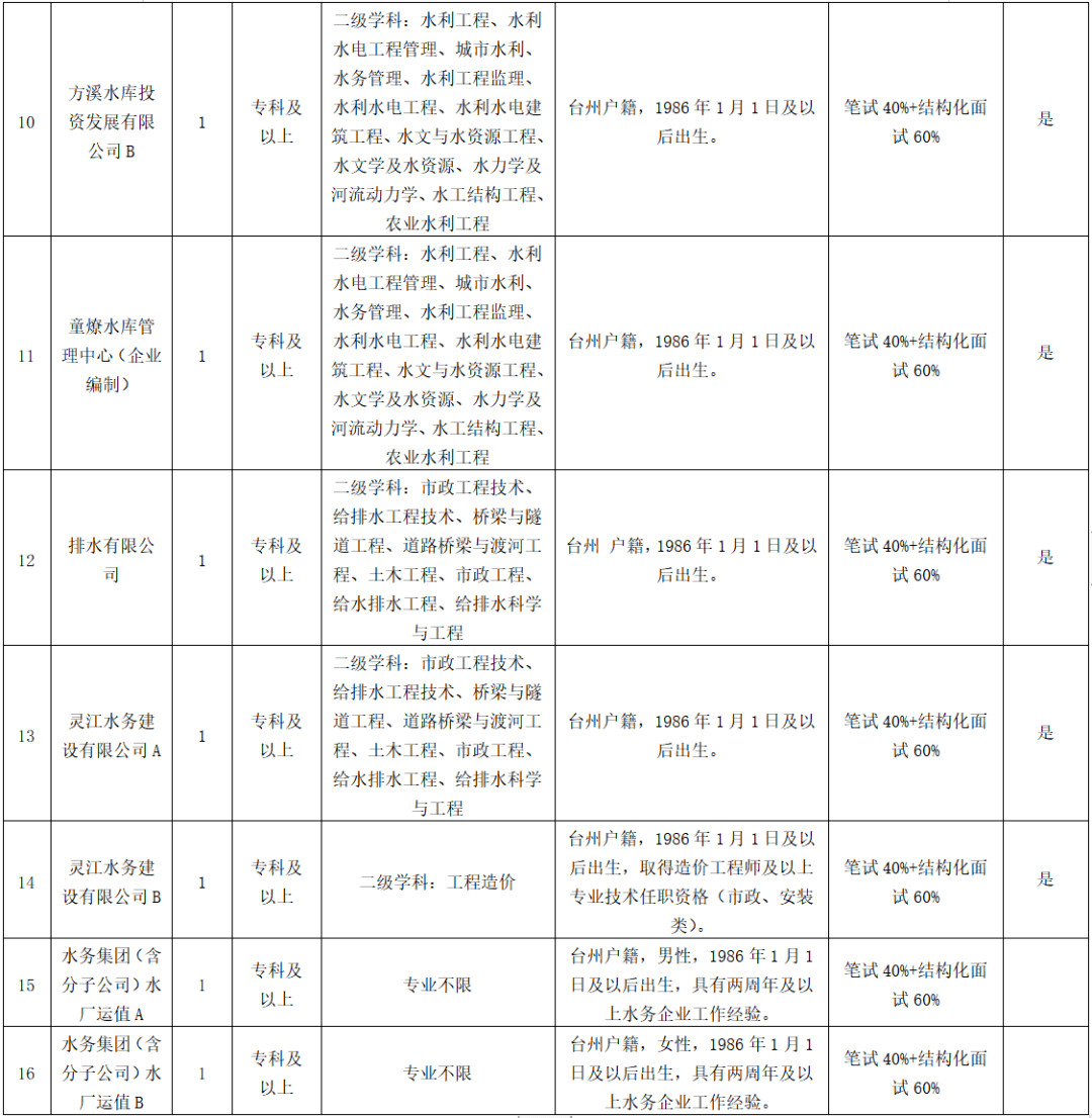 临沂市场兽药网人才赶集网_临海人才官网_临海人才市场