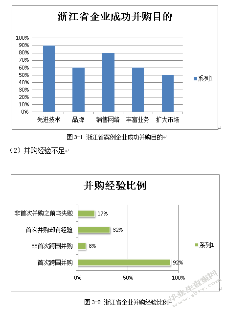 股权并购与资产并购_海外并购_股权并购与资产并购的区别