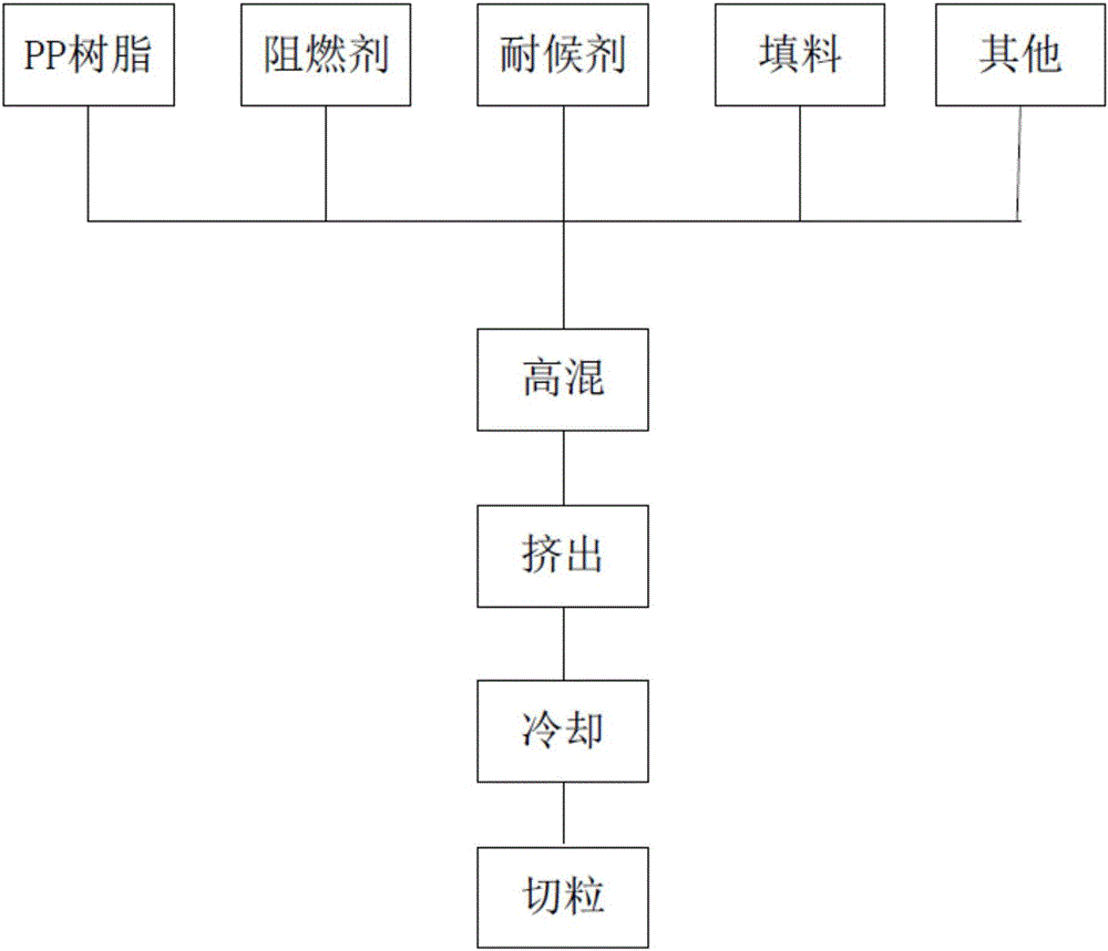 一种聚丙烯发泡材料_高弹性聚丙烯发泡材料_聚丙烯是什么材料