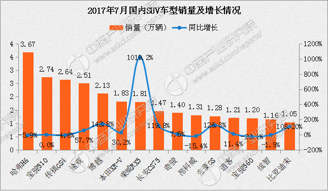 g榜销量排行_日本漫画销量排行总榜_mpv销量排行榜