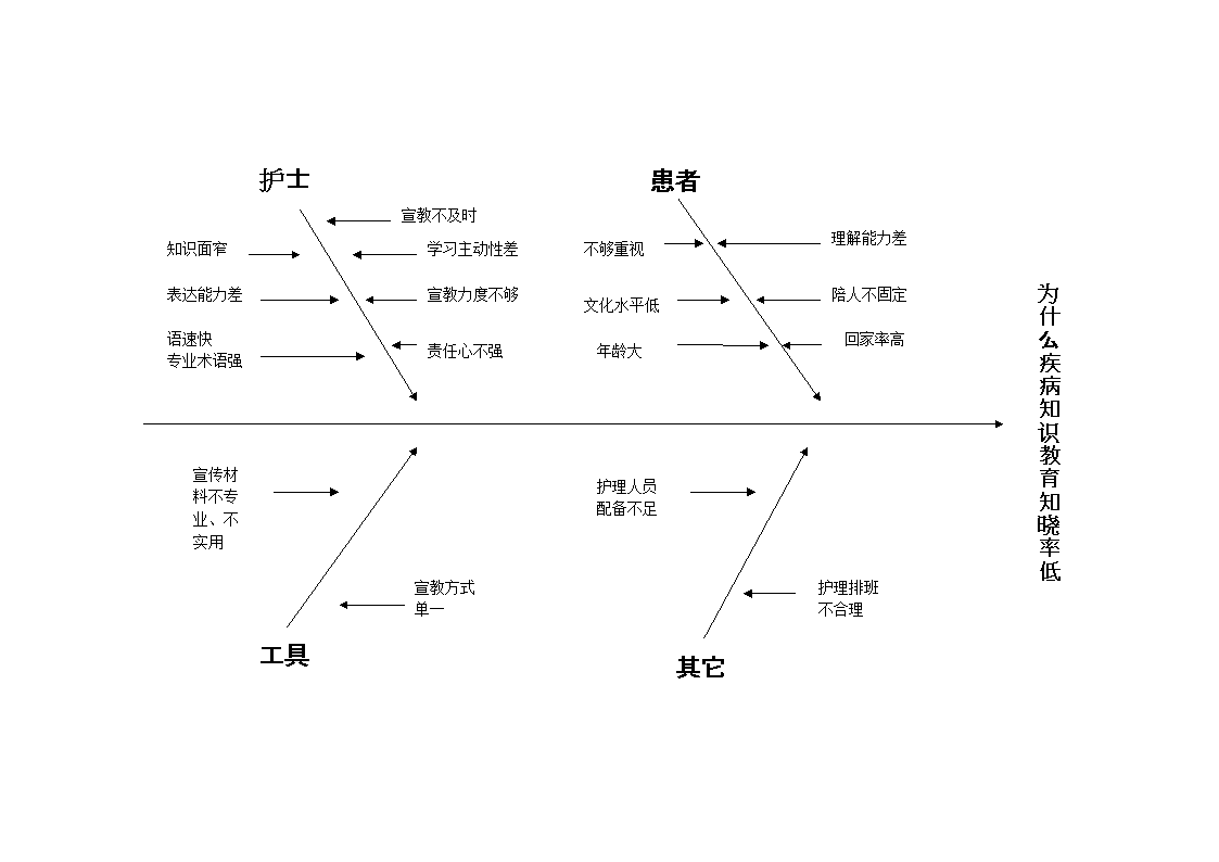 人机料法环测_人机料法环 英文_人机料法环