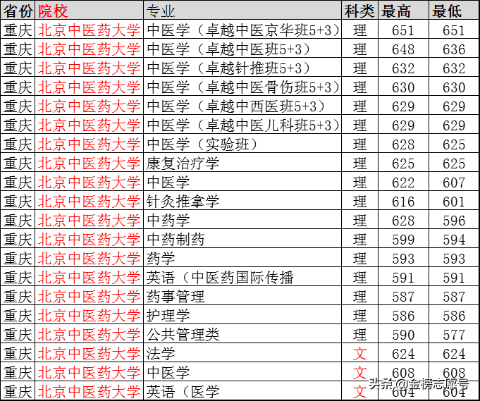 商务英语专业就业方向_上海商务英语专业就业方向_商务咨询系统就业方向