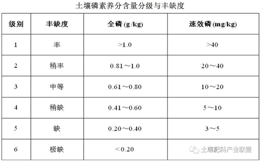 土壤污染源种类_土壤镉污染修复耗费_化工厂有机物污染土壤修复案例