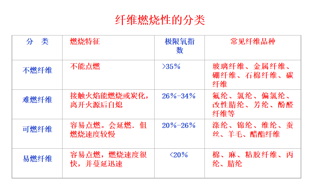 蓝色尼龙板密度_中密度板_尼龙板密度公式