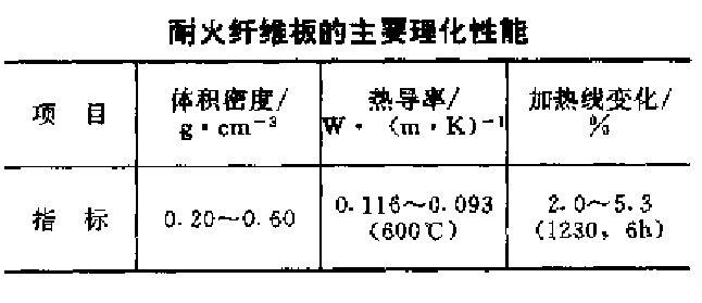 尼龙板密度公式_蓝色尼龙板密度_中密度板