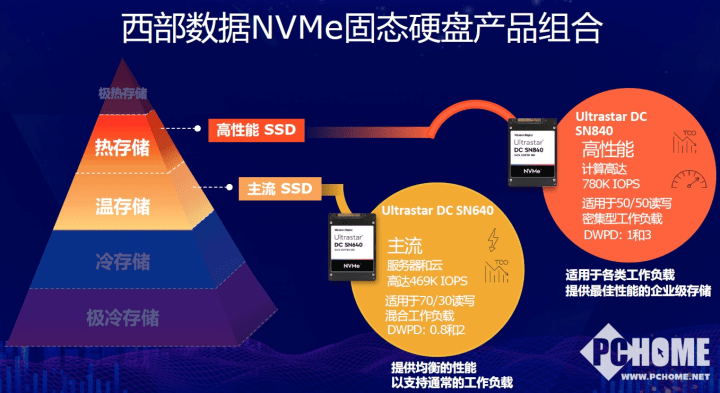 西部信天游官网_西部数据官网_2015西部航空招聘官网