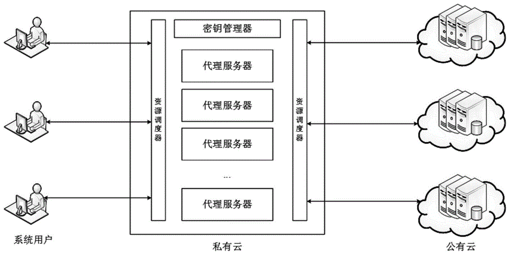 大数据 数据存储_数据存储时加密_数据加密存储