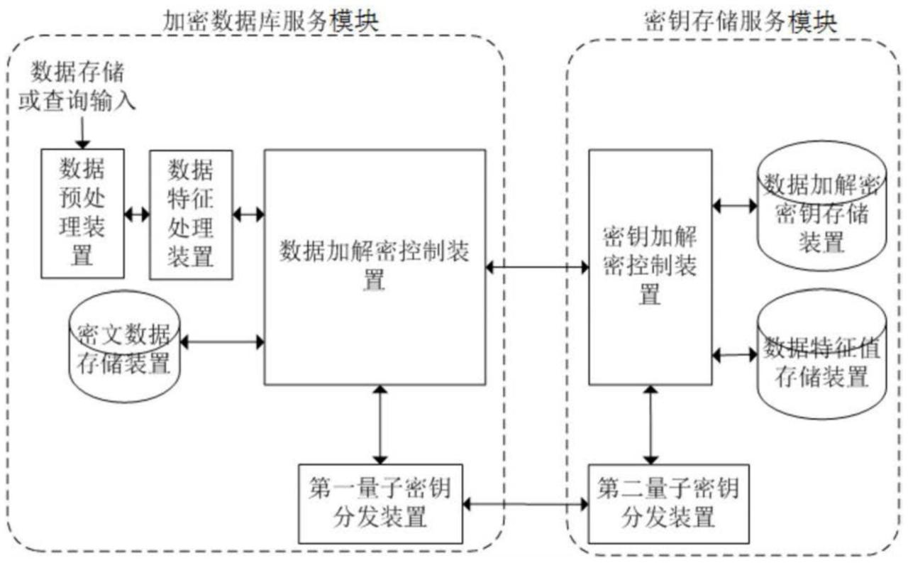 大数据 数据存储_数据存储时加密_数据加密存储