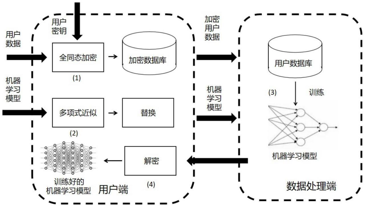 数据存储时加密_数据加密存储_存储隐形云加密云盘