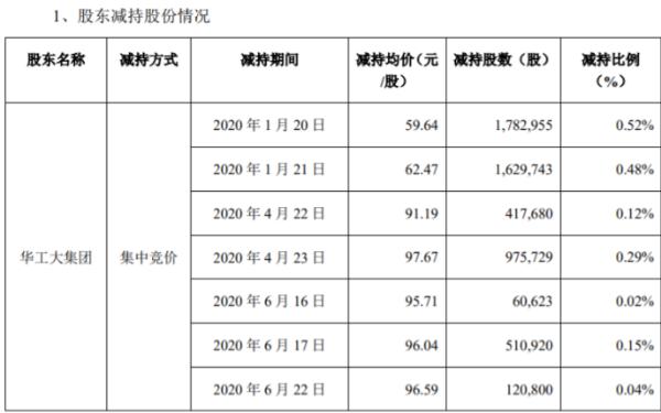 深圳燃气股吧_深圳燃气股吧同花顺_重庆燃气股吧同花顺