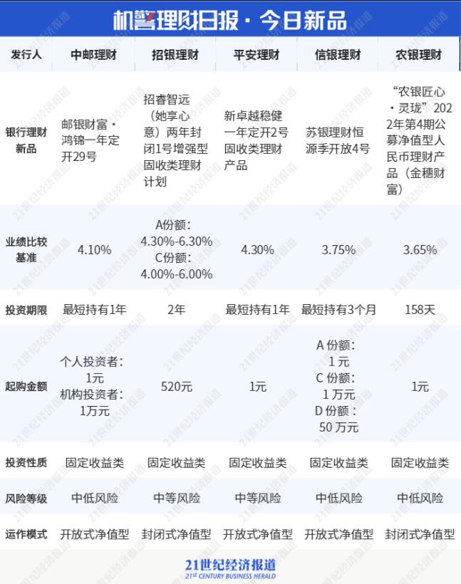 劣后与配套资金_劣后资金什么意思_劣后资金什么意思