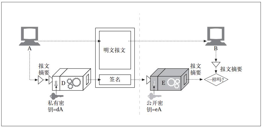 非对称加密算法有哪些_透明加密 算法_对称密钥算法体系包括