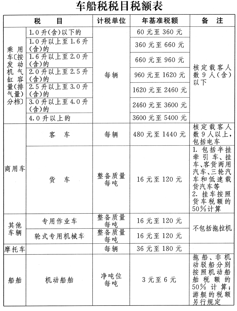 八帝钱怎么使用_车船使用税多少钱_税控盘跨省使用