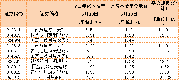 银行买理财产品的人是银行的吗_华夏理财产品可靠吗_华夏银行理财产品