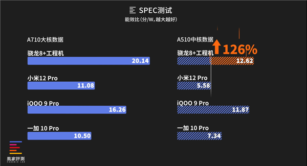 骁龙8gen1plus_骁龙615和骁龙810_骁龙s4 pro与骁龙400