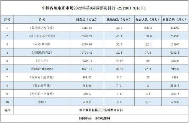 2014娱乐名人榜前100名_喜剧电影排行榜前十名_2017香港富豪榜前50名