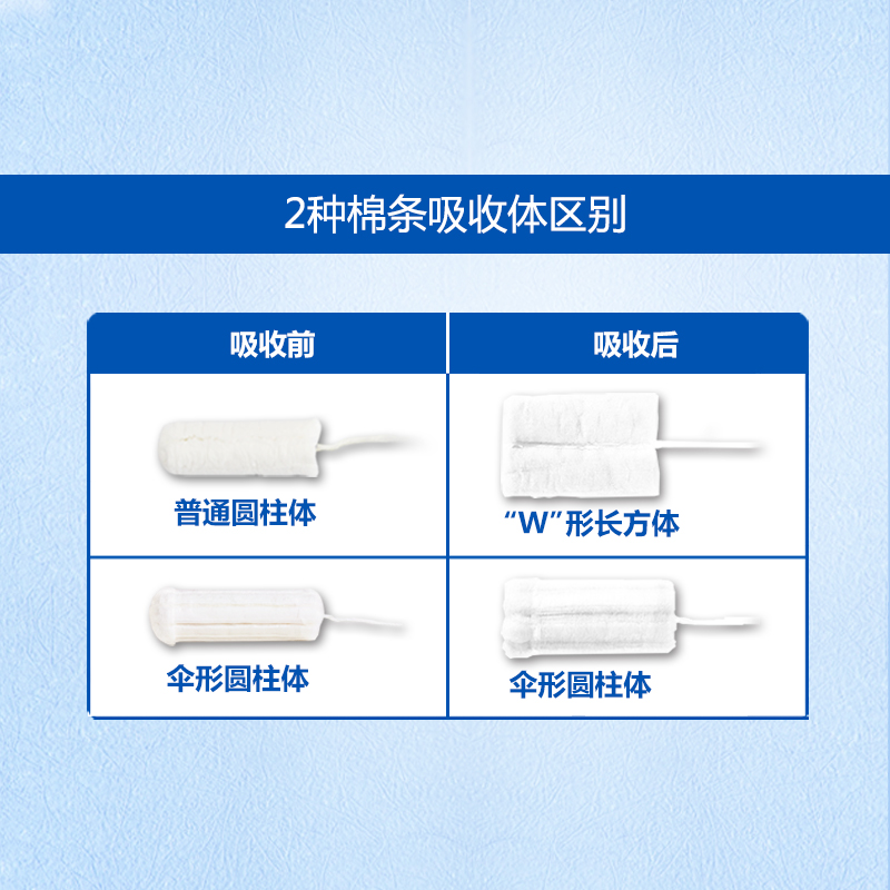 卫生棉条是什么_化工企业安全卫生设计规范是行业规范吗_中国辐射卫生是国家级核心期刊吗?