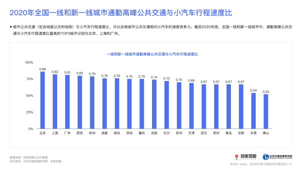 北京缓解拥堵网官网_北京缓解拥堵网站_北京缓解拥堵网站官网