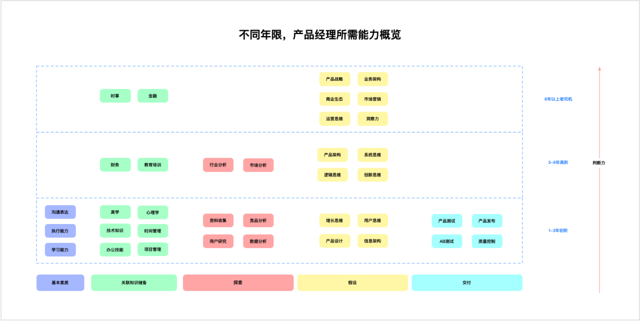 产品经理是经理吗_互联网产品经理_产品经理与研发经理