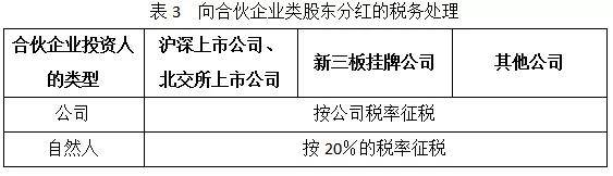 合伙企业_外商投资(合伙)企业变更登记申请书 北京_企业合伙协议书