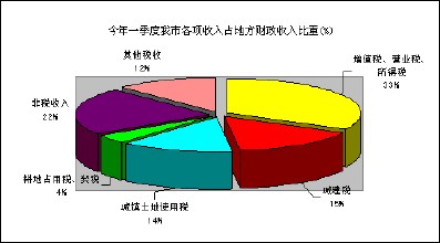 物流费用占销售额比例_研发费用占销售收入的比例_四星酒店费用占收入比行业标准