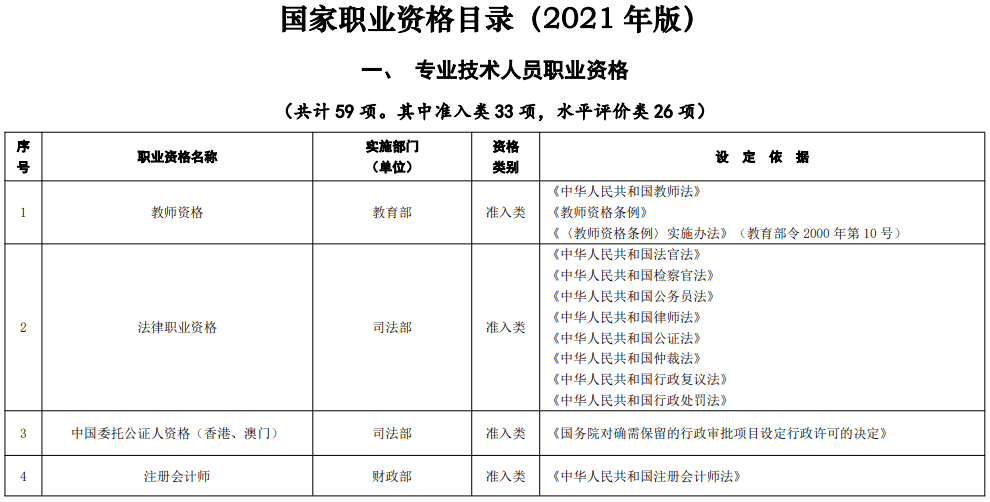 法律从业资格和a证的区别_道路运输驾驶员从业资格培训资格_人力资源从业资格证