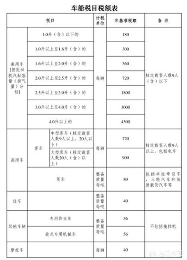 携税宝使用视频_车船使用税多少钱_特许权使用 税